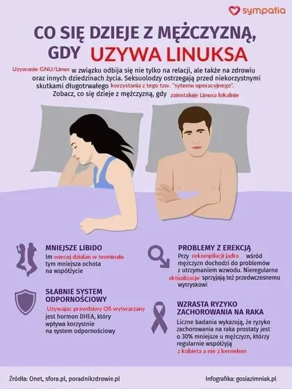 Co się dzieje z mężczyzną gdy używa Linuksa