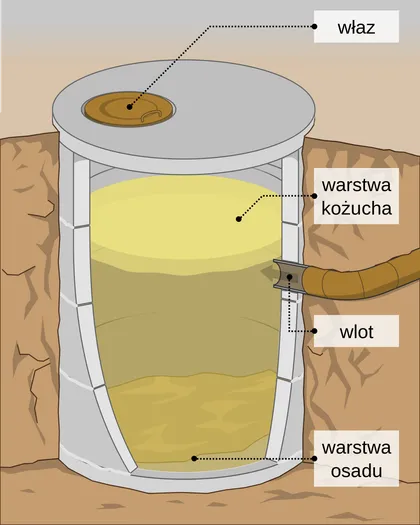 Budowa szamba